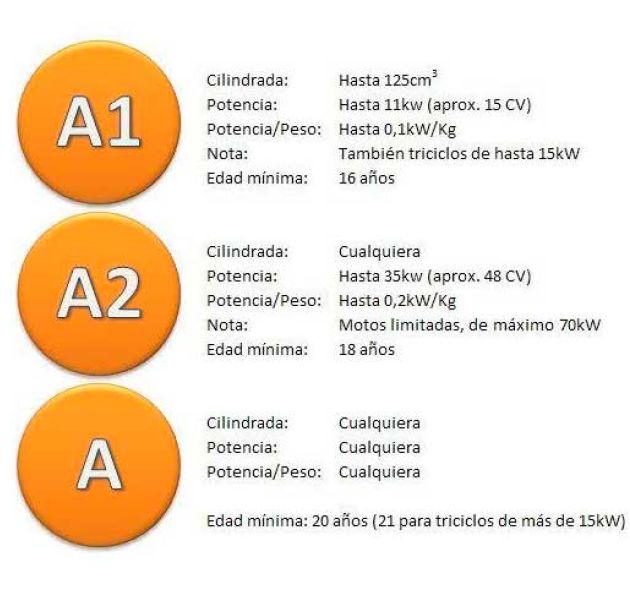 Permisos de moto AM, A1 y A2 en Autoescuela San Javier